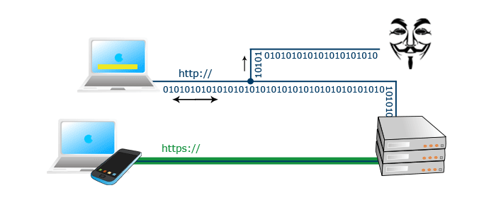 Secure data transmission